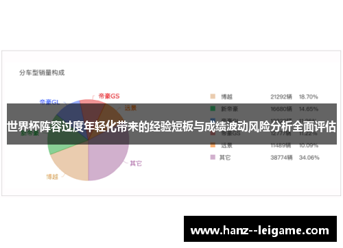 世界杯阵容过度年轻化带来的经验短板与成绩波动风险分析全面评估