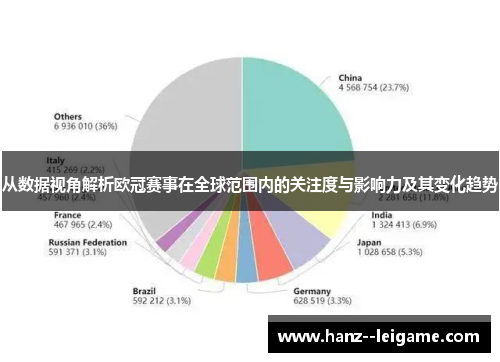 从数据视角解析欧冠赛事在全球范围内的关注度与影响力及其变化趋势
