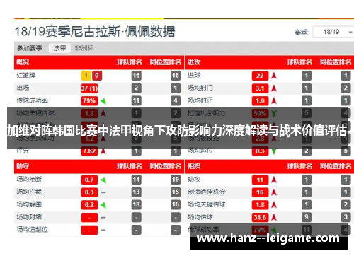 加维对阵韩国比赛中法甲视角下攻防影响力深度解读与战术价值评估