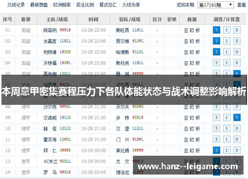 本周意甲密集赛程压力下各队体能状态与战术调整影响解析